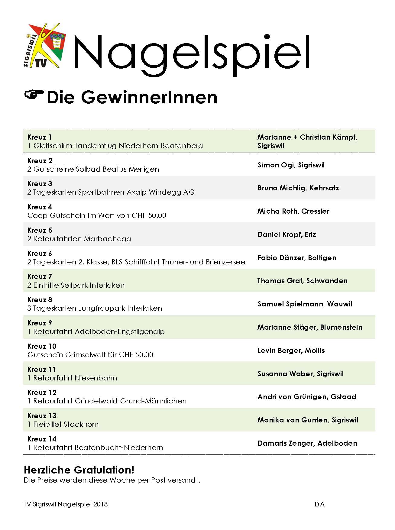 tvs nagelspiel2018 auswertung